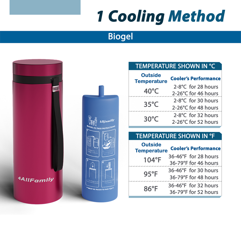 4AllFamily Nomad Insulin Cooler - Big Size - Red Color - Cooling Performances for different outside temperatures