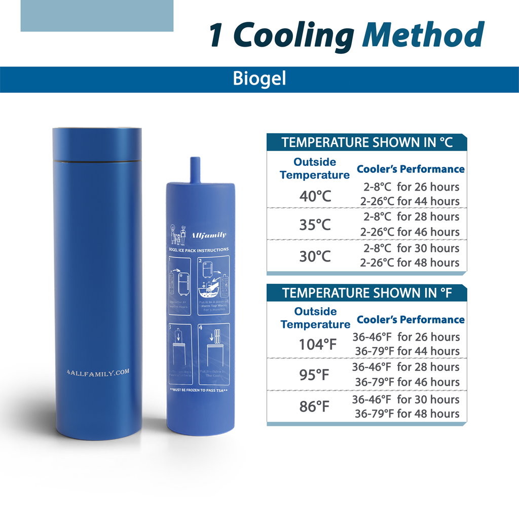 4AllFamily Nomad Portable Cooler for Insulin & Medications - Performance overview