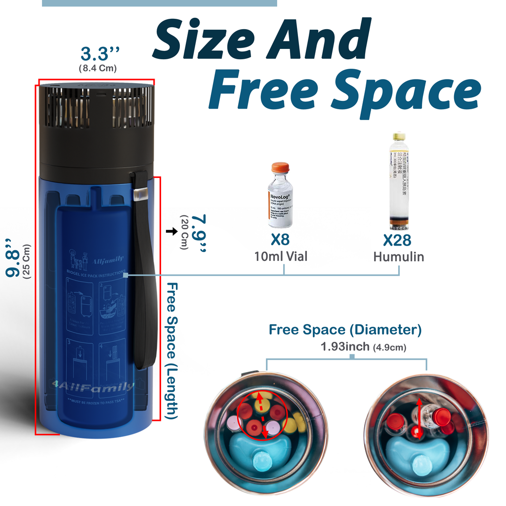 4AllFamily Explorer Insulin Cooler for refrigerating medicines while traveling - Detailed dimensions and capacity