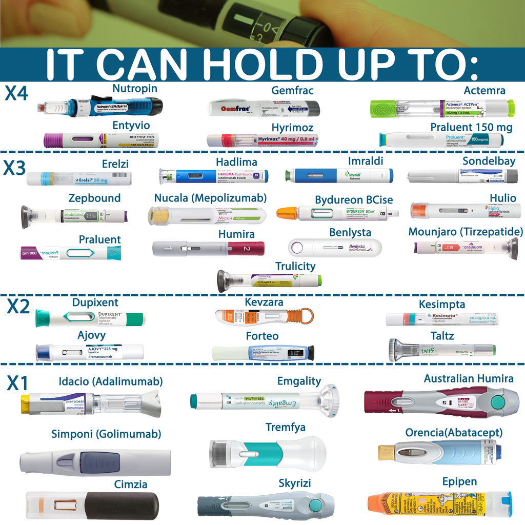4AllFamily South Africa - Nomad Insulin Cooler - Big Size - Magenta Red Color -  How Many injection pens can you carry in the cooler