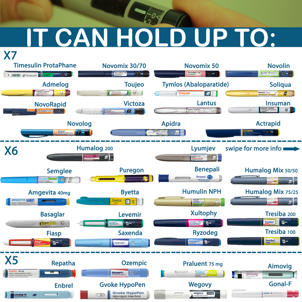 4AllFamily Nomad Insulin Cooler - Showing capacities for numbers of insulin pens to store while traveling