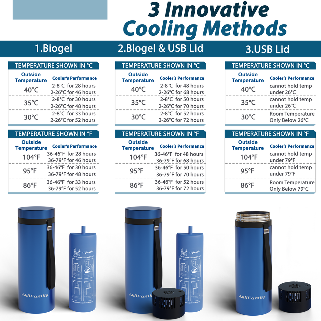 4AllFamily Explorer Insulin Cooler - Detailed cooling methods and performances for different outside temperatures