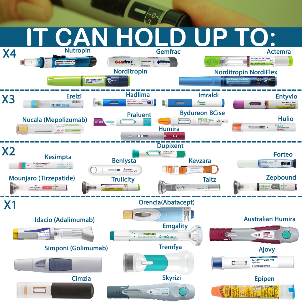 4AllFamily Voyager Travel Fridge for Insulin & Refrigerated Drugs - Storage and capcity for injector pens overview 2