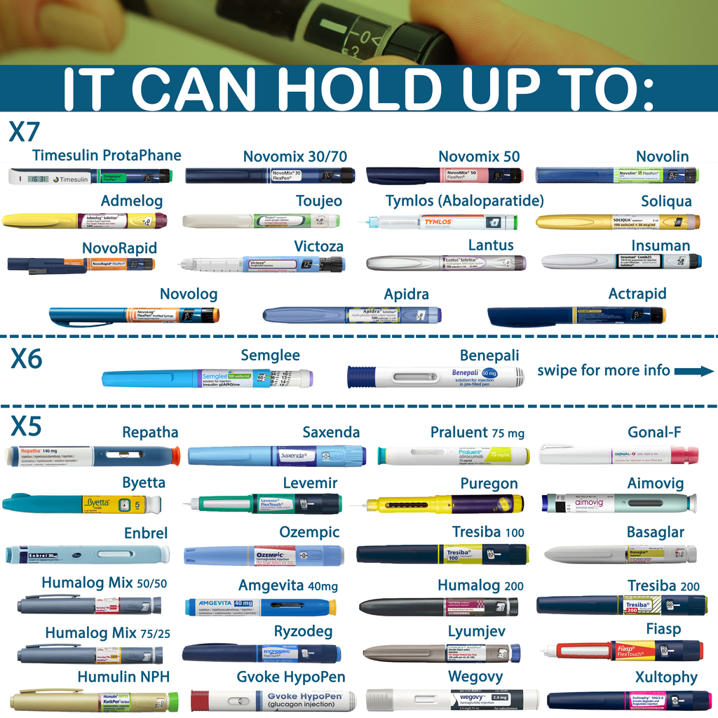 How Many insulin pens can you refrigerate while traveling with the Voyager Cooling Case from 4AllFamily